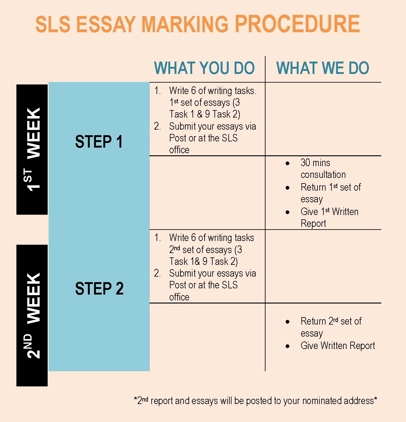 Marking criteria for essays and presentations - College of