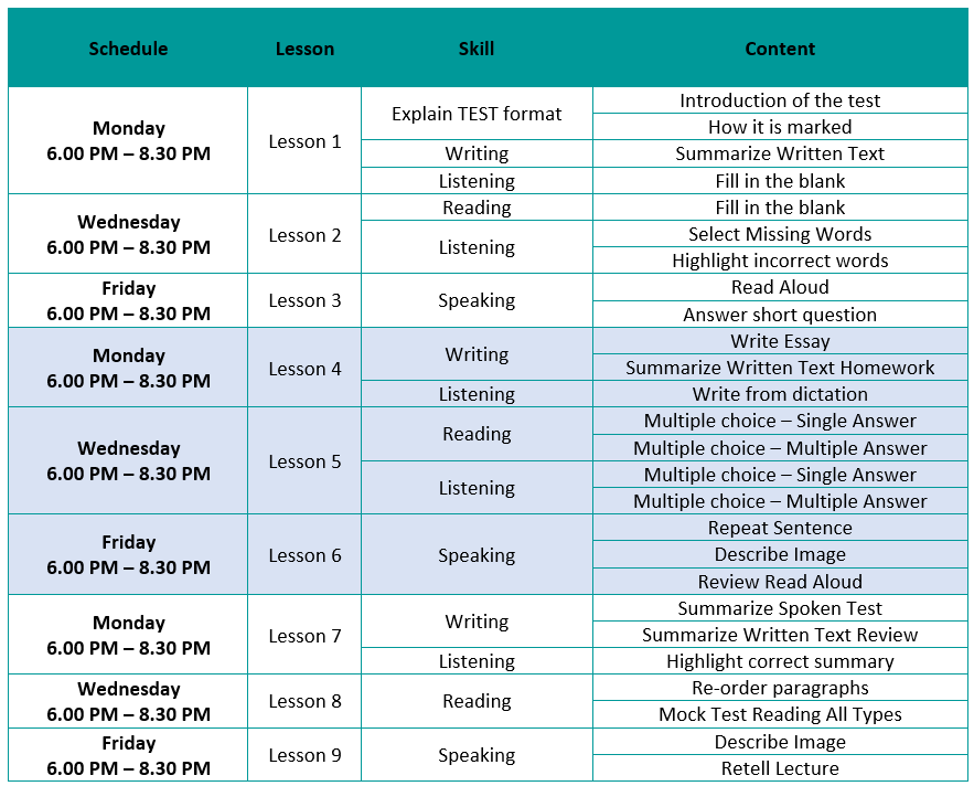 Pte Course Syllabus